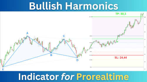 Bullish Harmonics Indicator Prorealtime