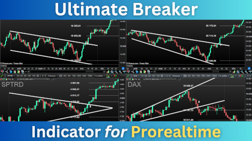 Ultimate Breaker Indicator for Prorealtime