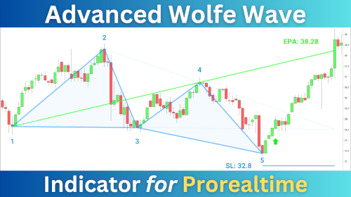 Advanced Wolfe Wave Indicator Prorealtime