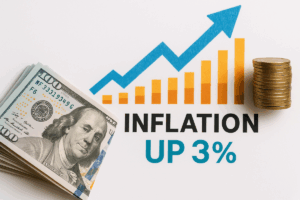 U.S. Inflation Rises to 3%: Implications for Monetary Policy and Market Dynamics