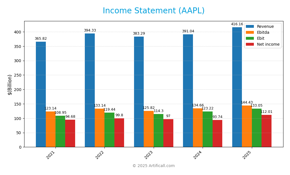income statement