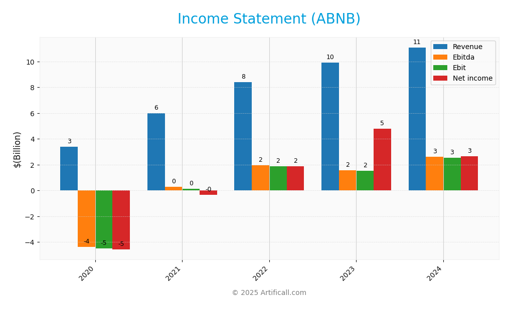 income statement