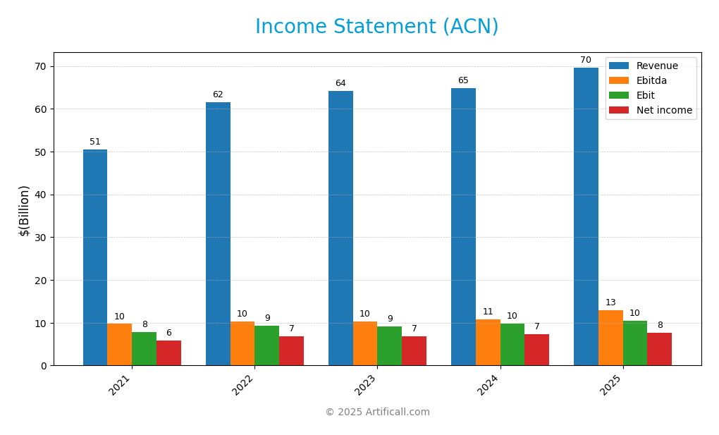 income statement