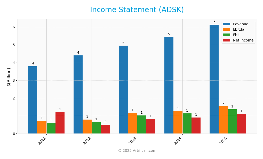 income statement