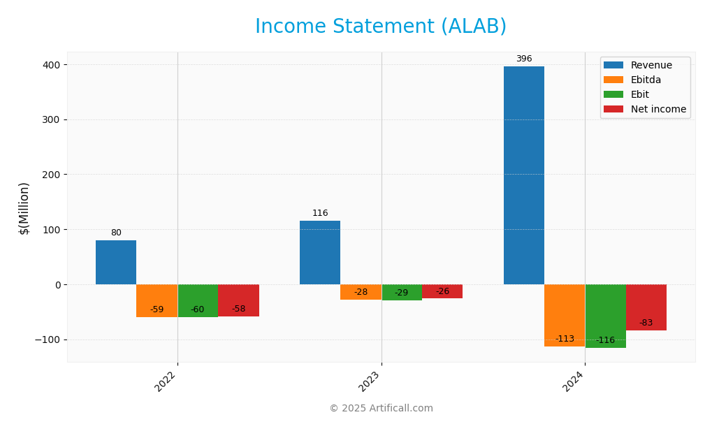 income statement