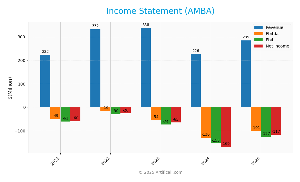 income statement