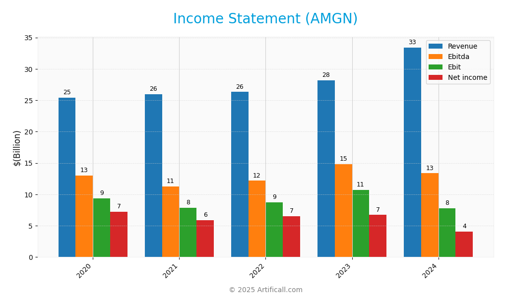 income statement