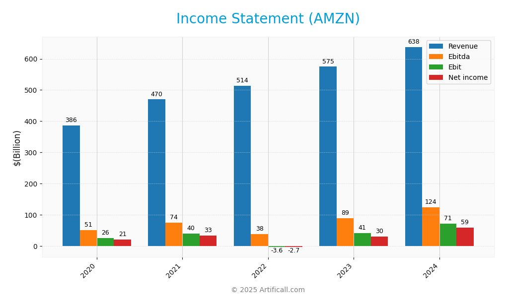 income statement