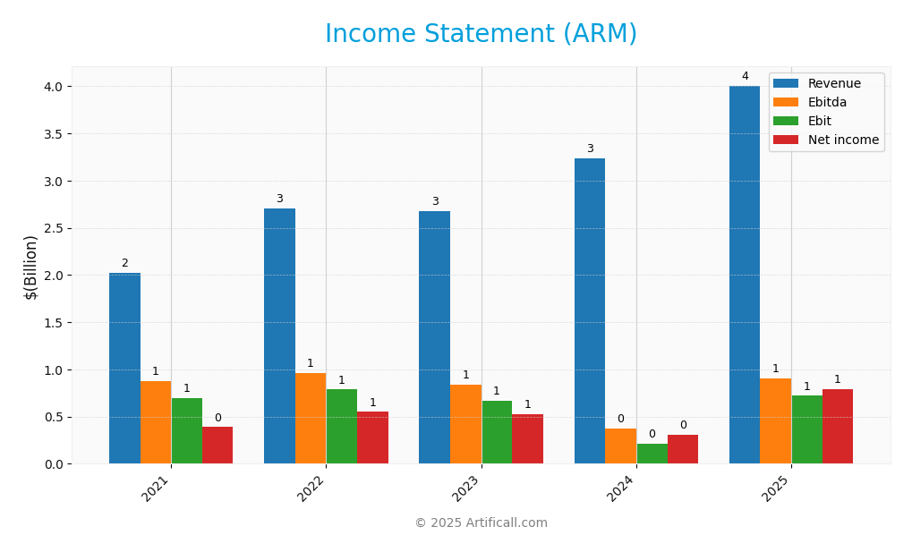 income statement