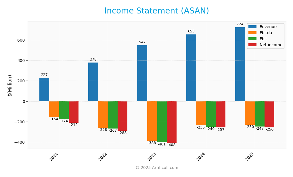 income statement