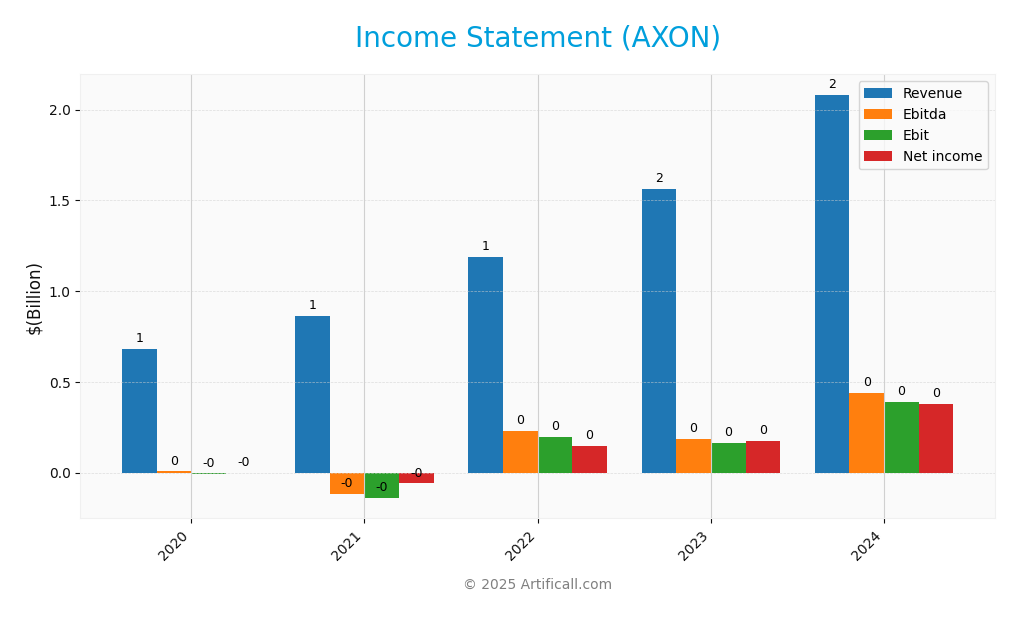 income statement