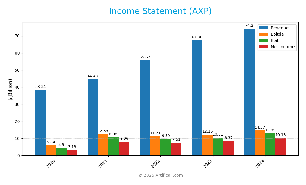 income statement