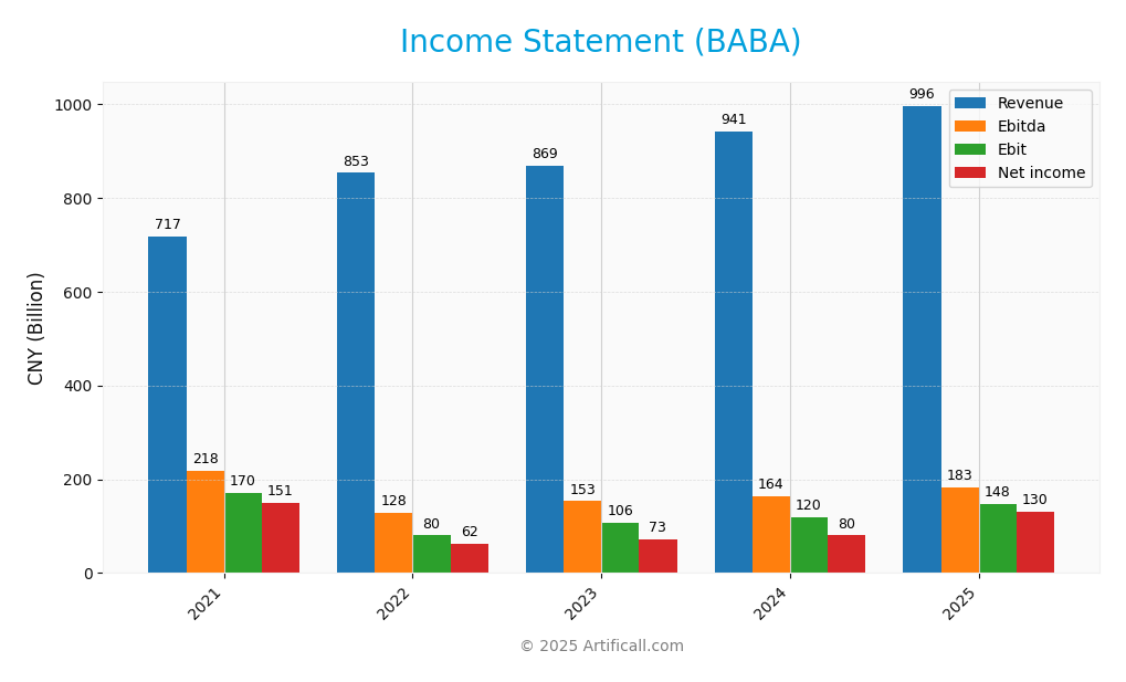 income statement