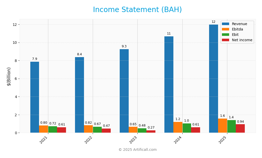 income statement