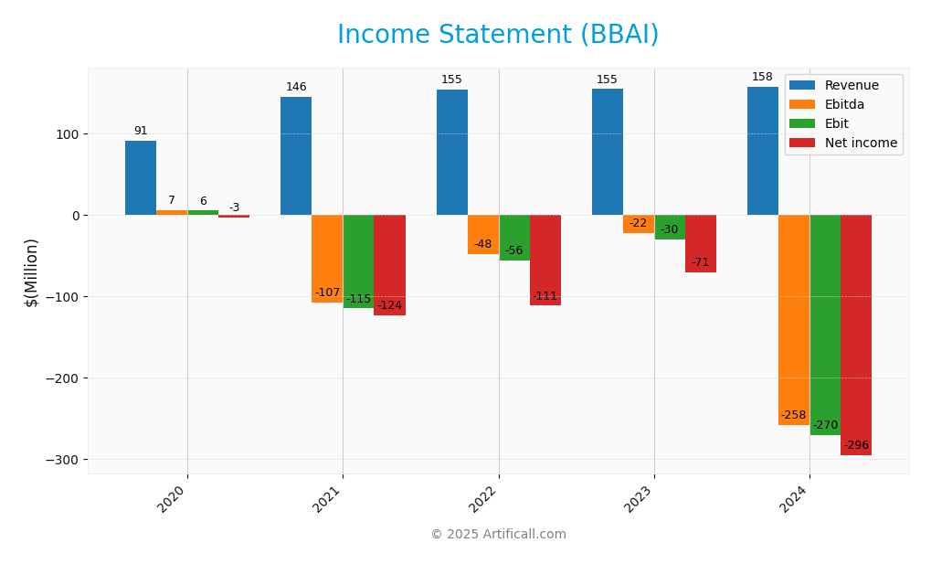income statement