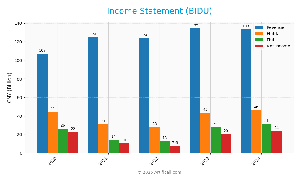 income statement