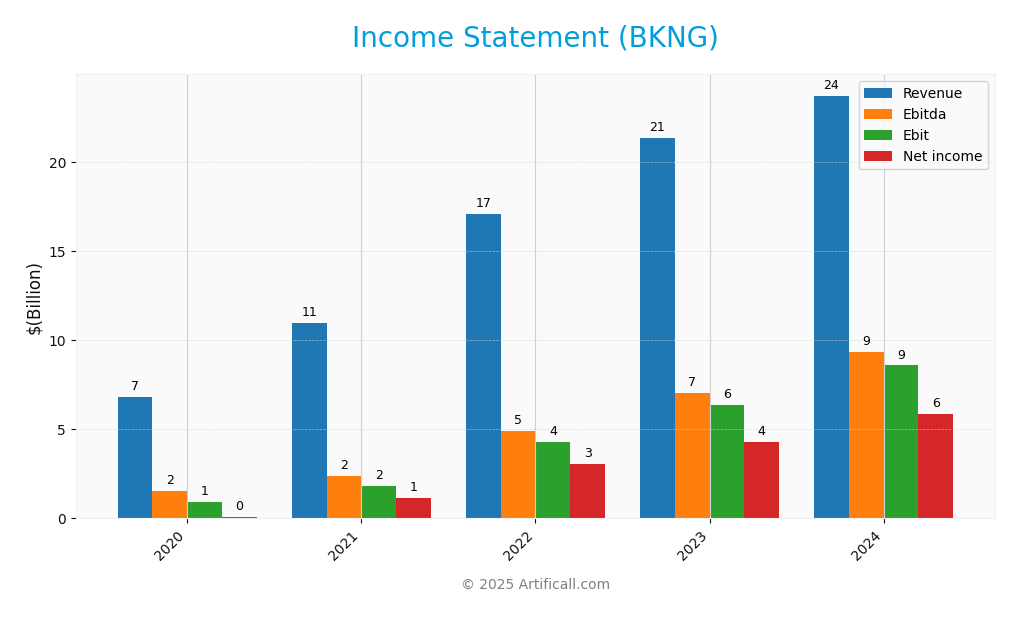 income statement