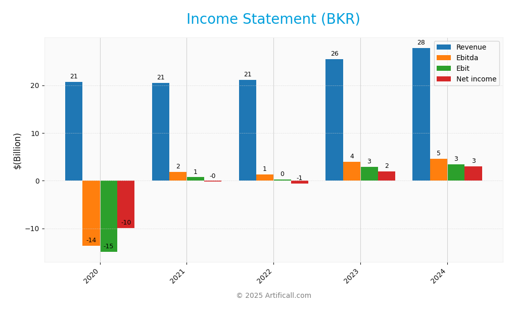 income statement