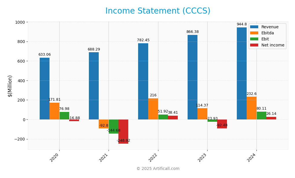 income statement