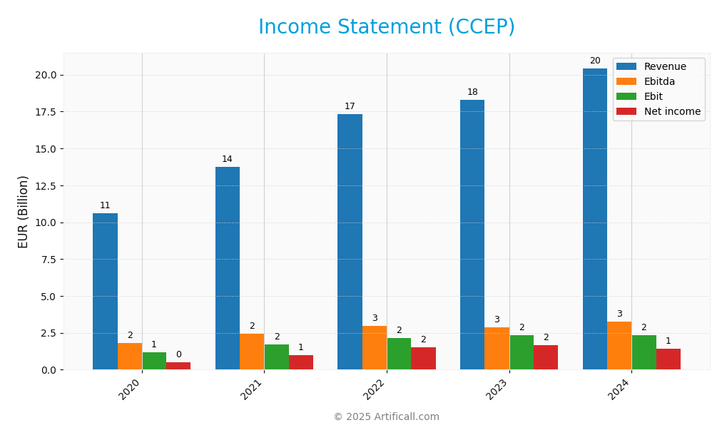 income statement