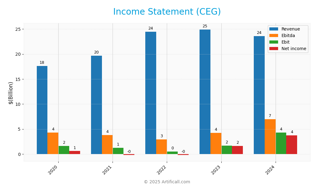 income statement
