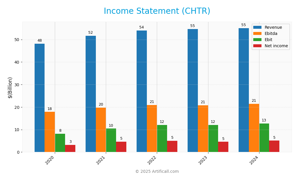 income statement