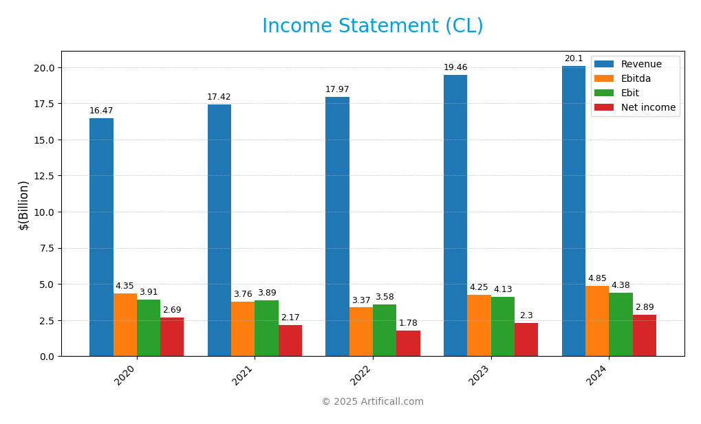 income statement