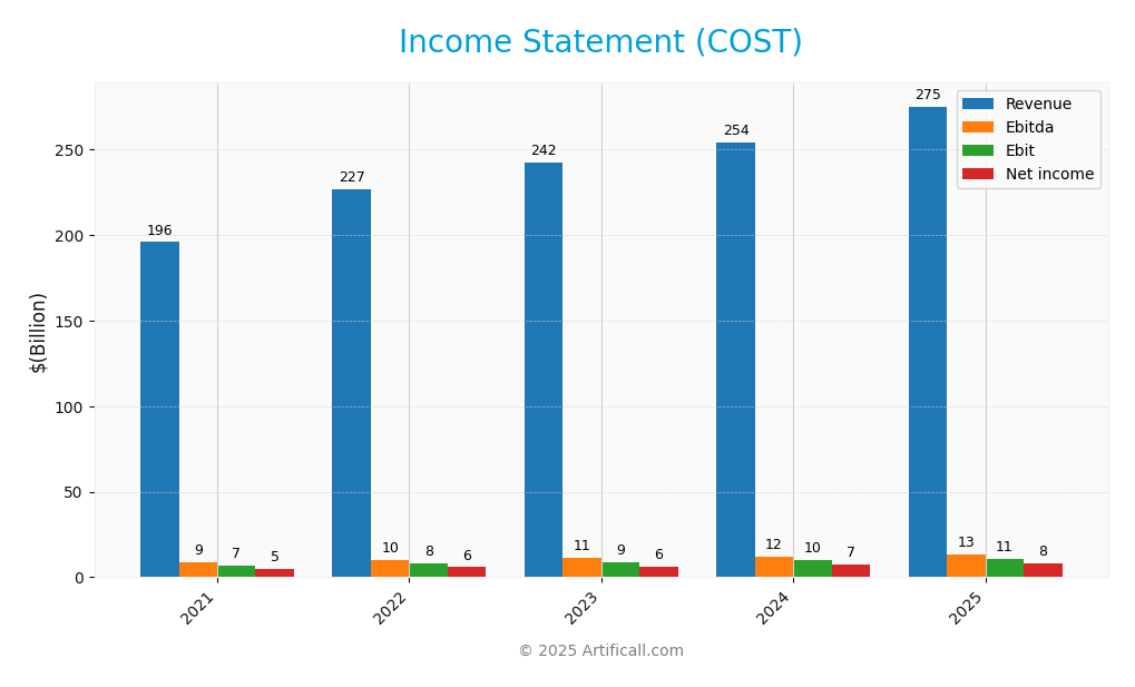 income statement