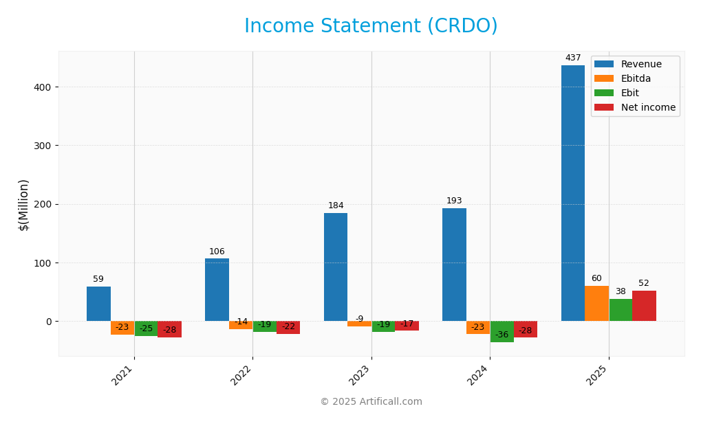 income statement