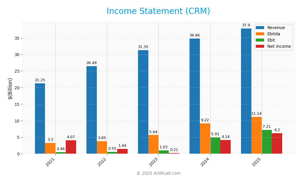 income statement