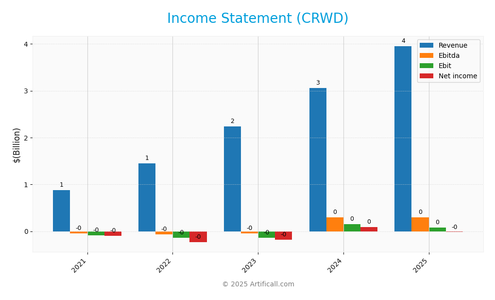 income statement