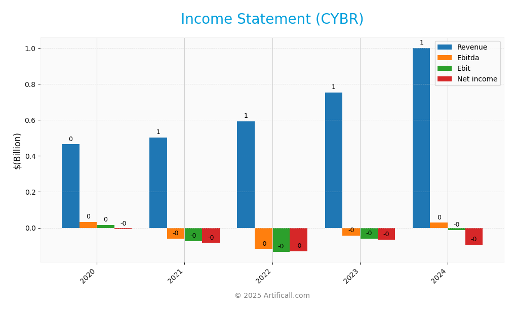income statement