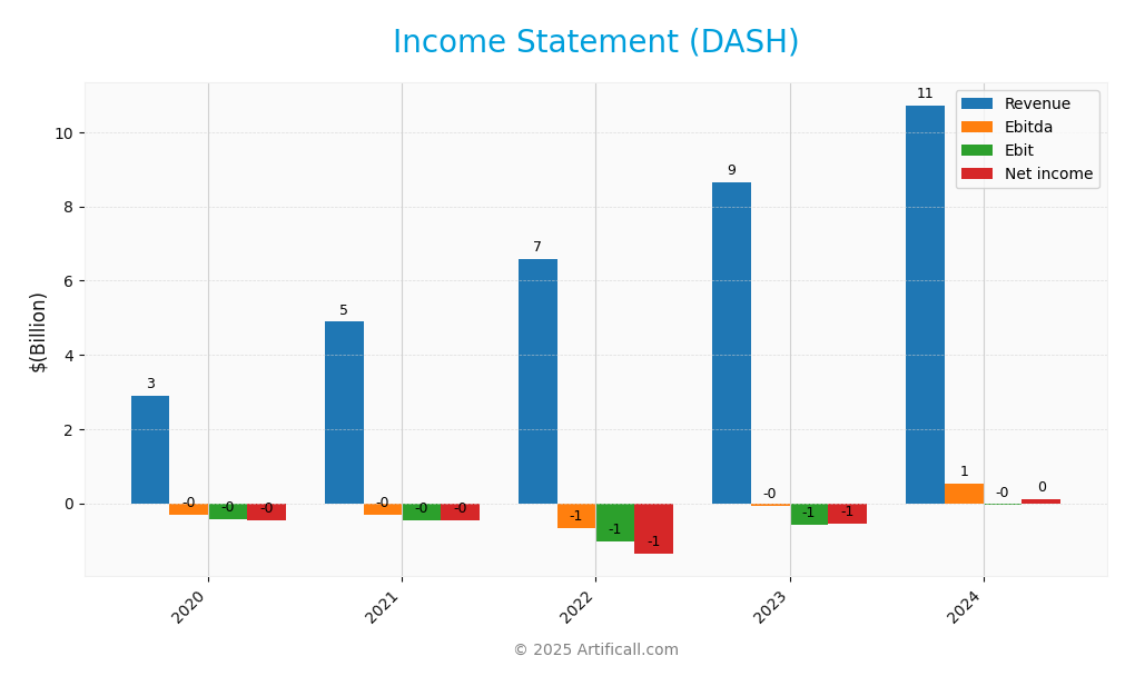 income statement