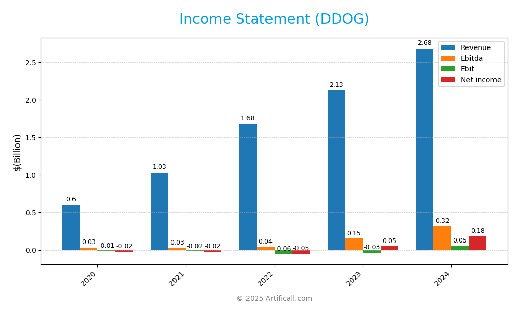 income statement