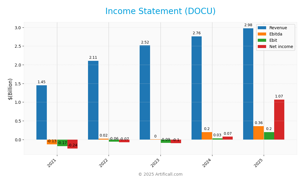 income statement