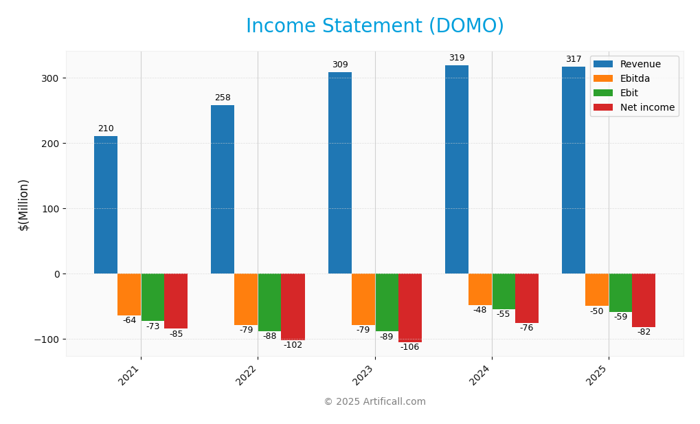 income statement