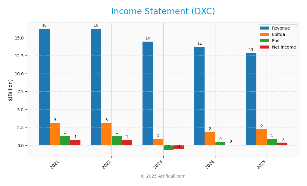 income statement