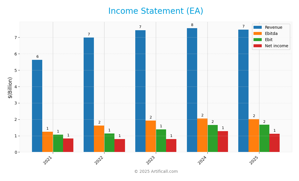 income statement