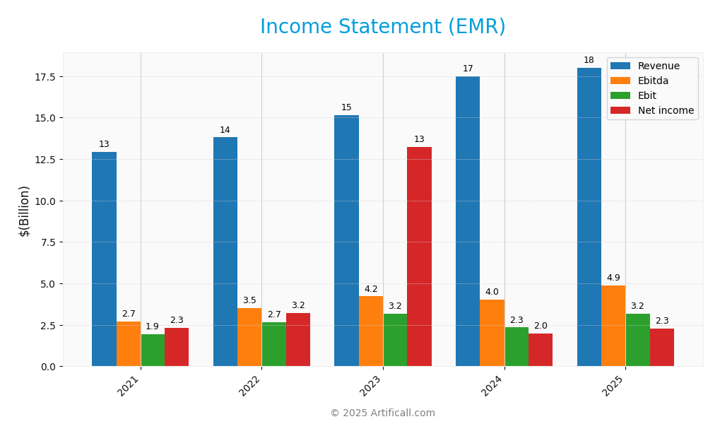 income statement