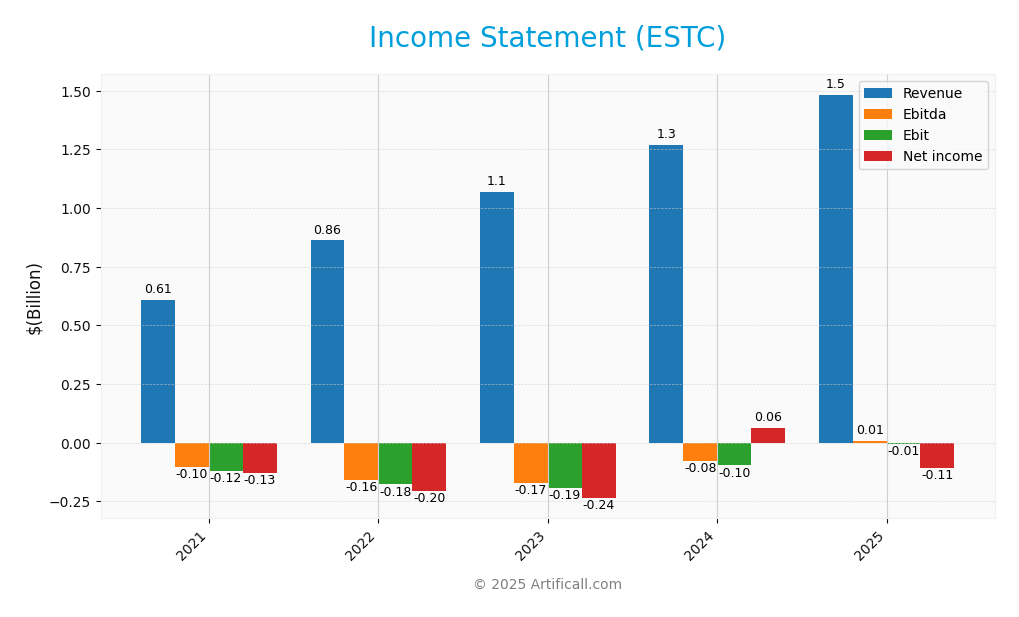income statement