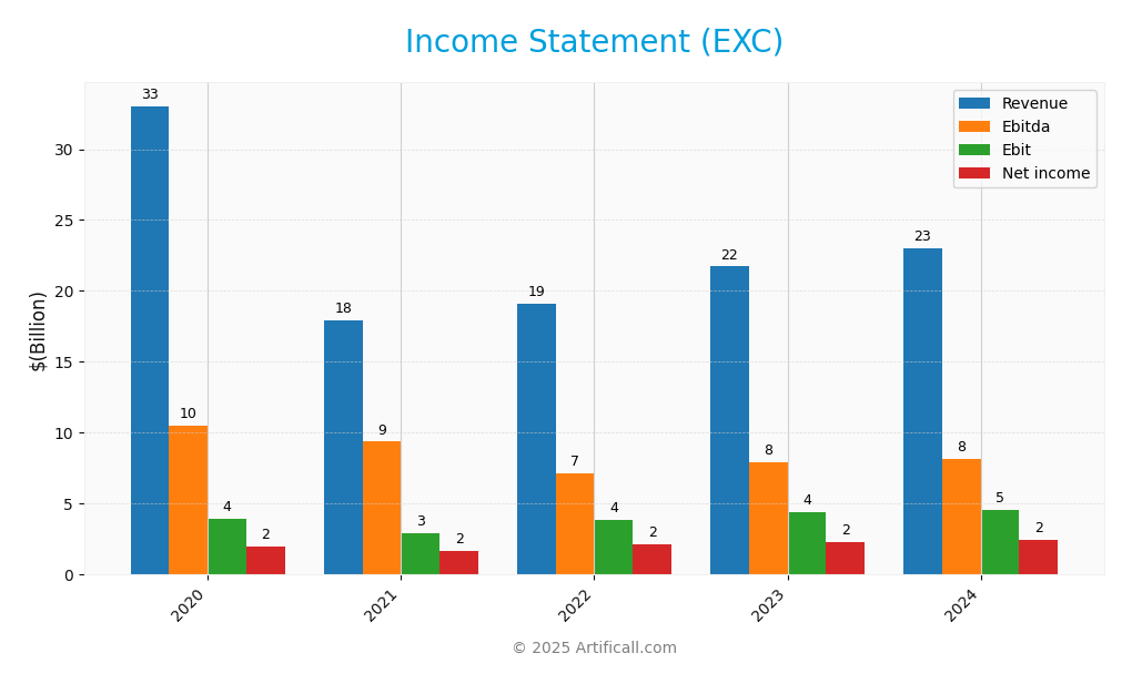 income statement