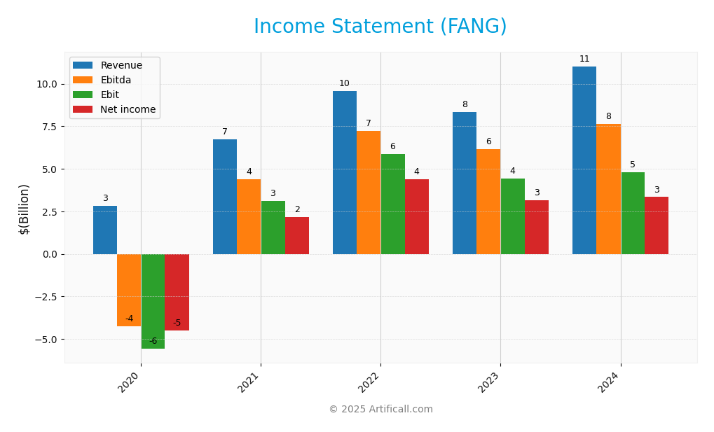 income statement