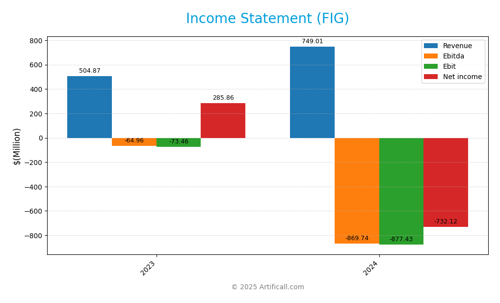 income statement