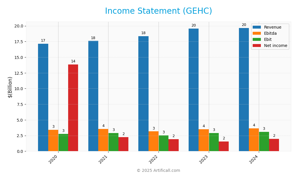 income statement