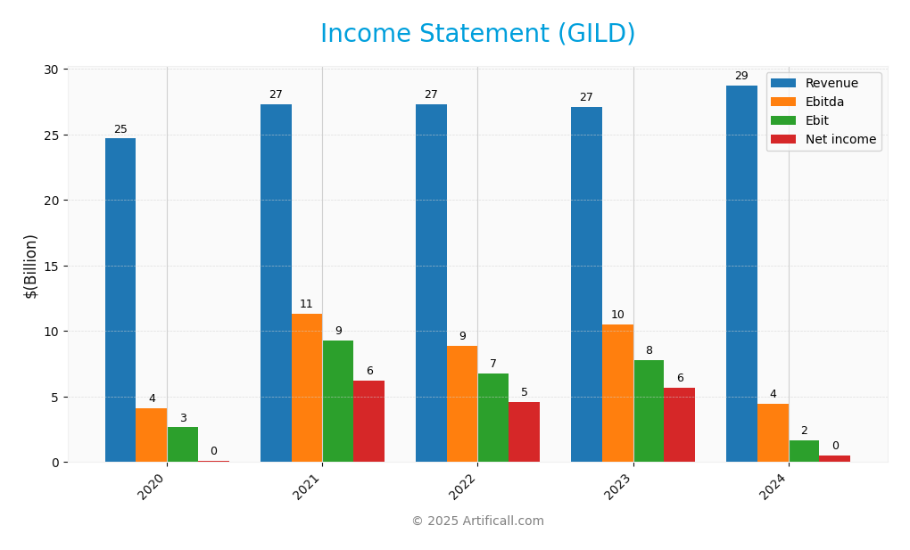 income statement