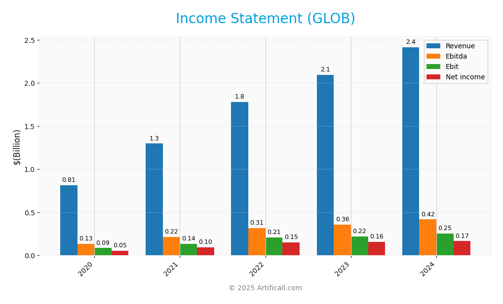 income statement