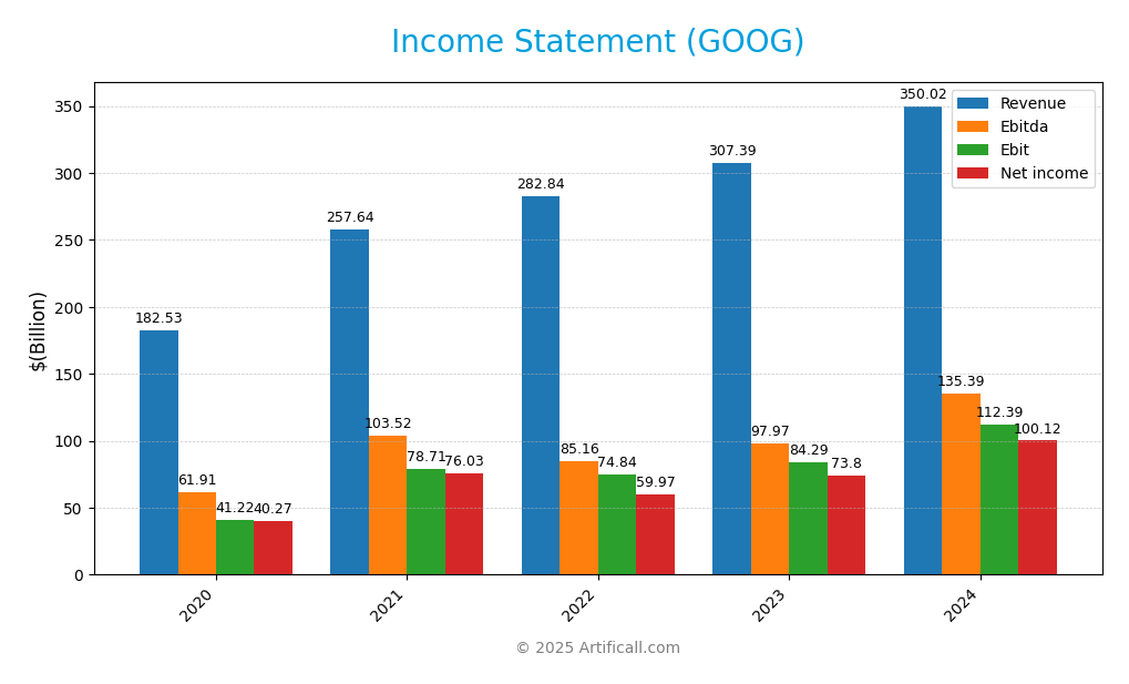 income statement