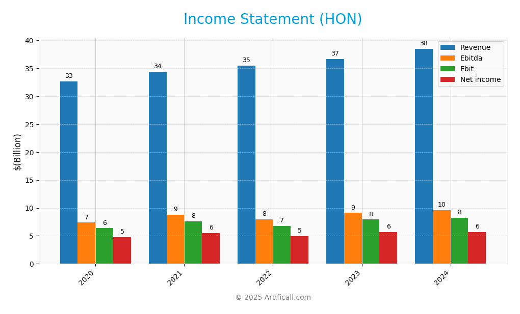 income statement