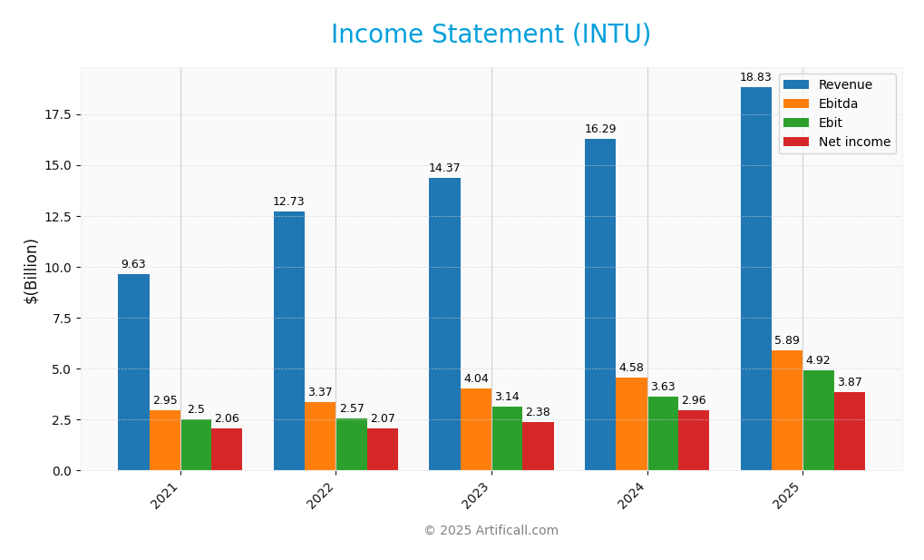 income statement