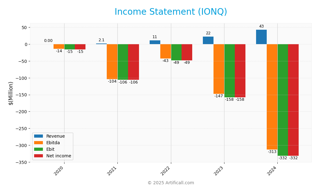 income statement